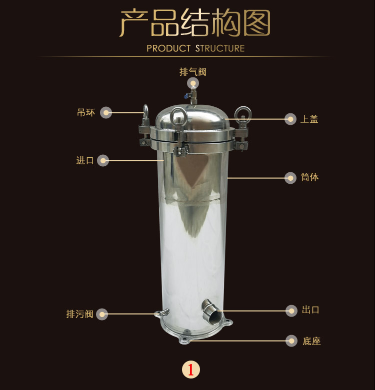過濾器結(jié)構(gòu)圖1